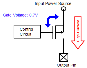 PMOS Transistor Output